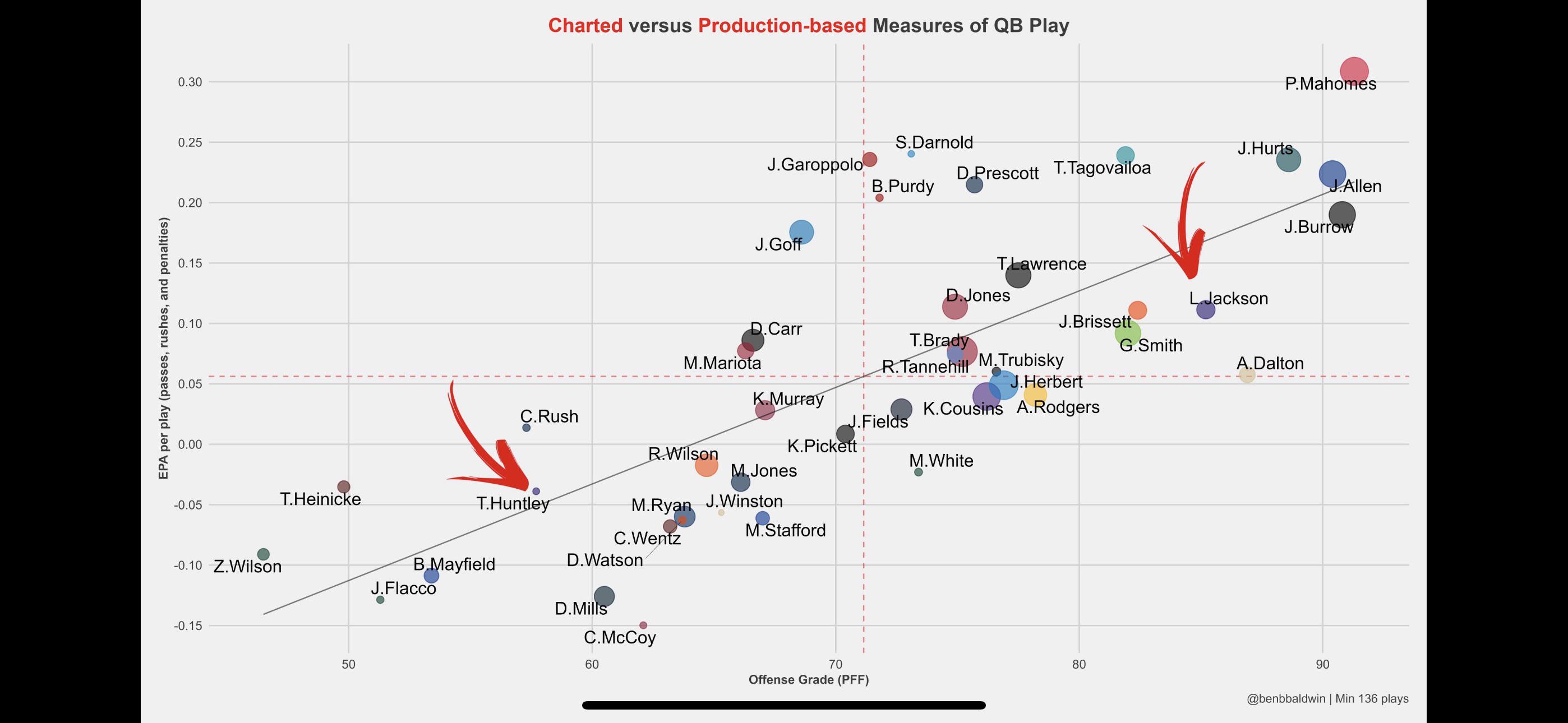 It’s nice to know the Dalton line still exists to this day. Also Burrow