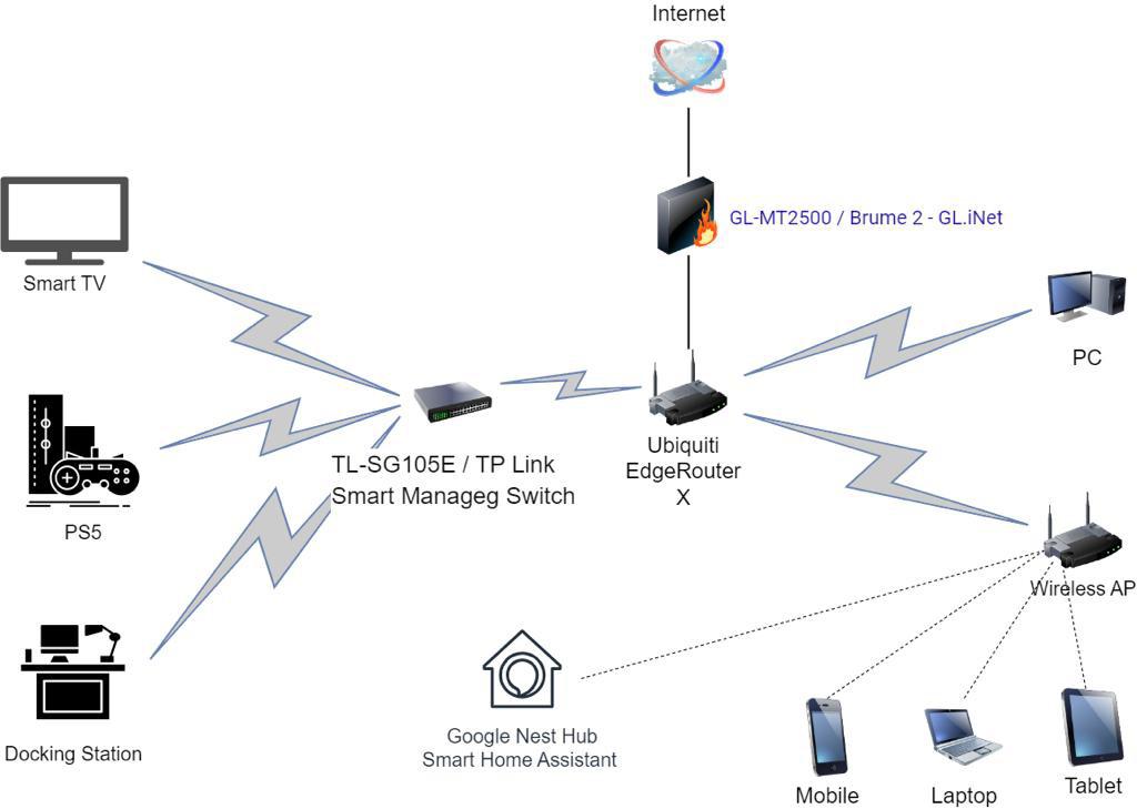 Advice on Home Networking with Firewall and Remote Access r