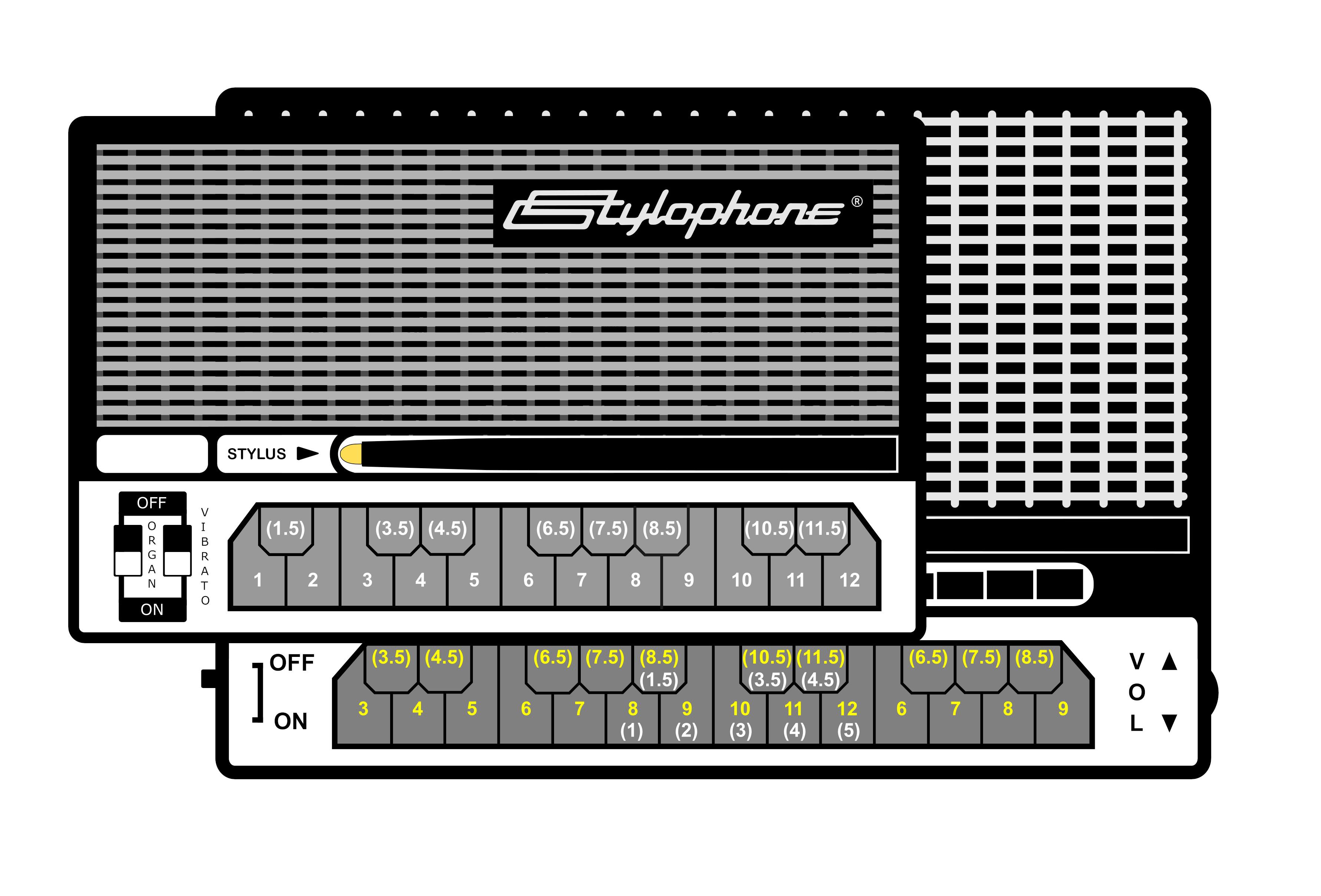 12 best r/stylophone images on Pholder My new toy