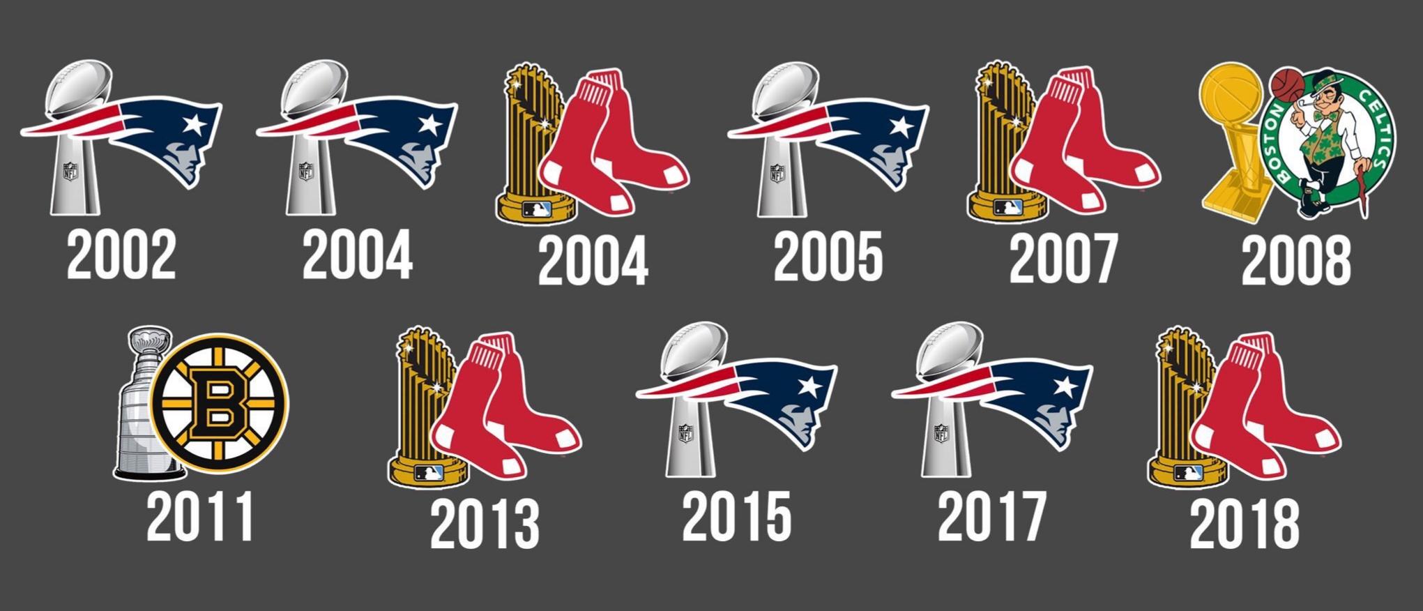 Boston titles since 2001 r/BostonSports