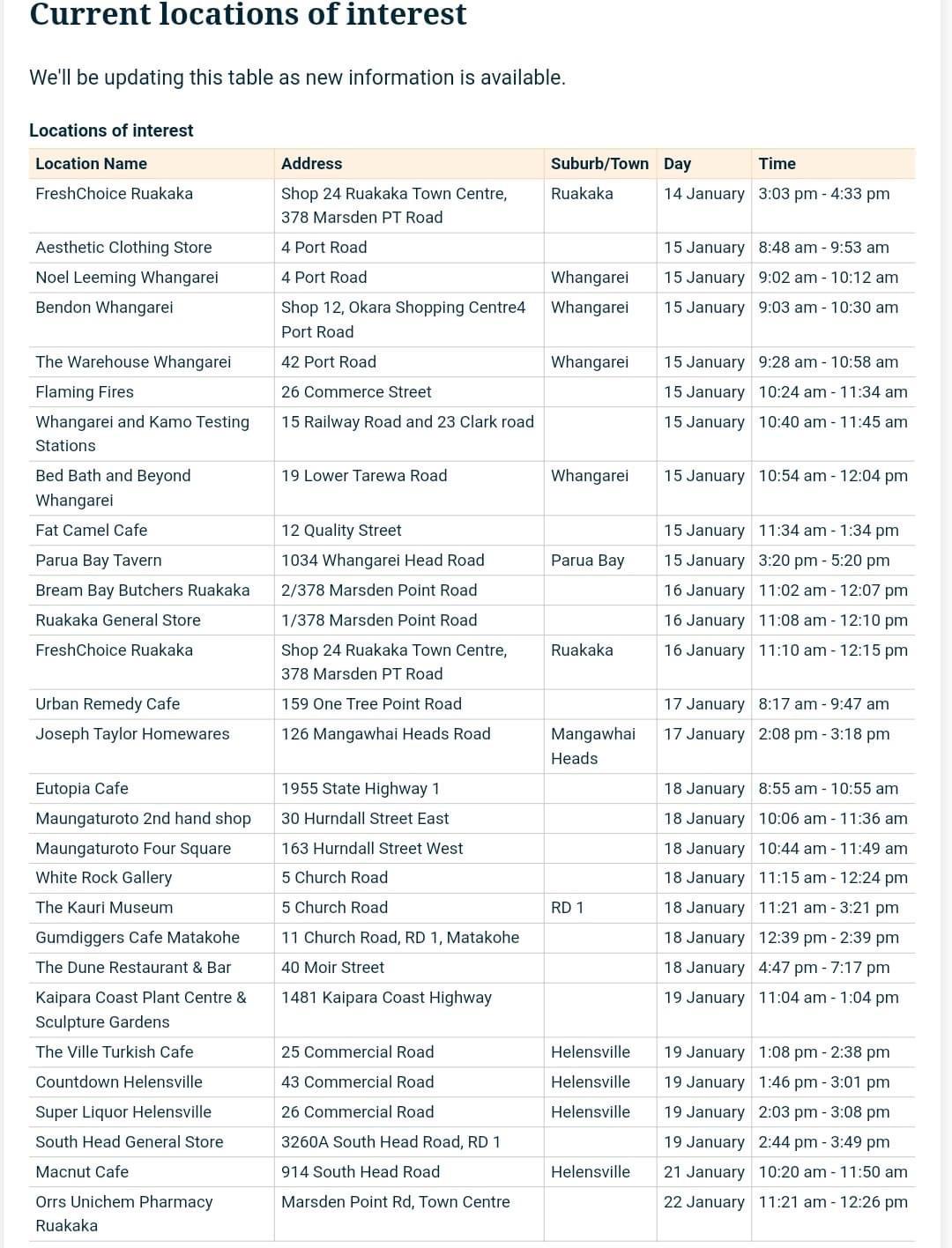 current list of northland locations of interest as of 1033pm 24/01