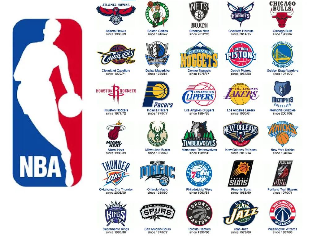 Best NBA team alltime ⬇️⬇️⬇️⬇️ r/Nbamemes