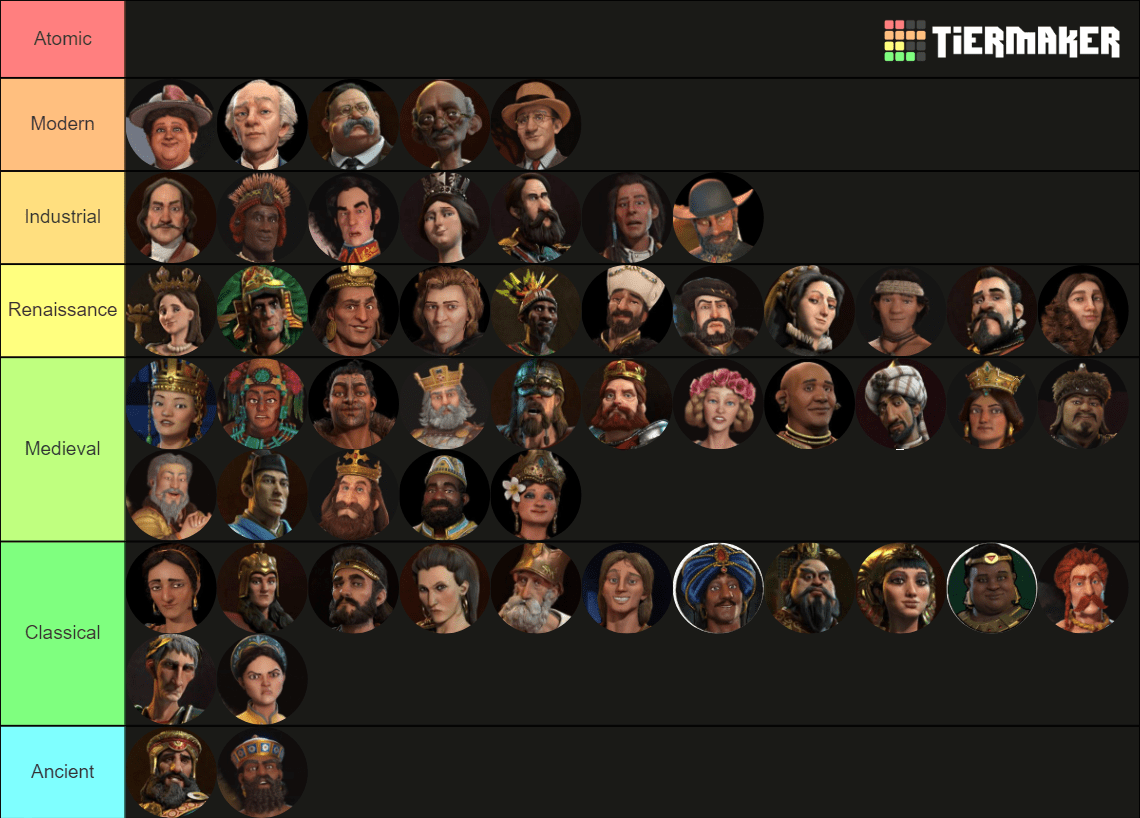 Civ 6 leaders ranked based on what era they reigned according to the in