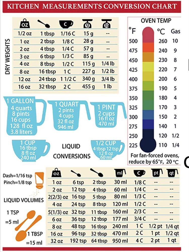 Kitchen Measurements Conversion Chart r/coolguides