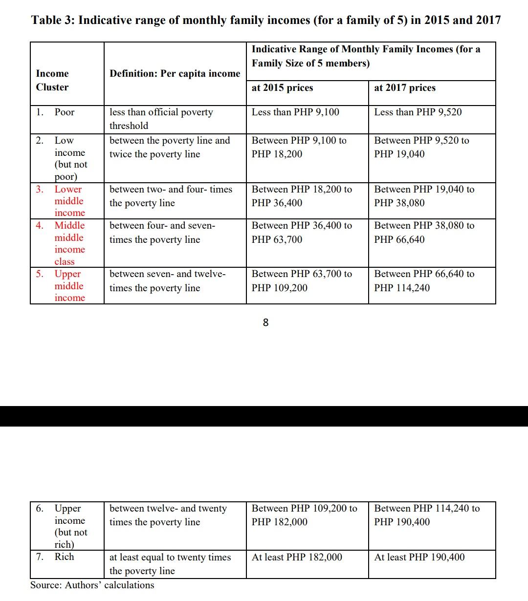 Philippine Classes (2017) r/Philippines