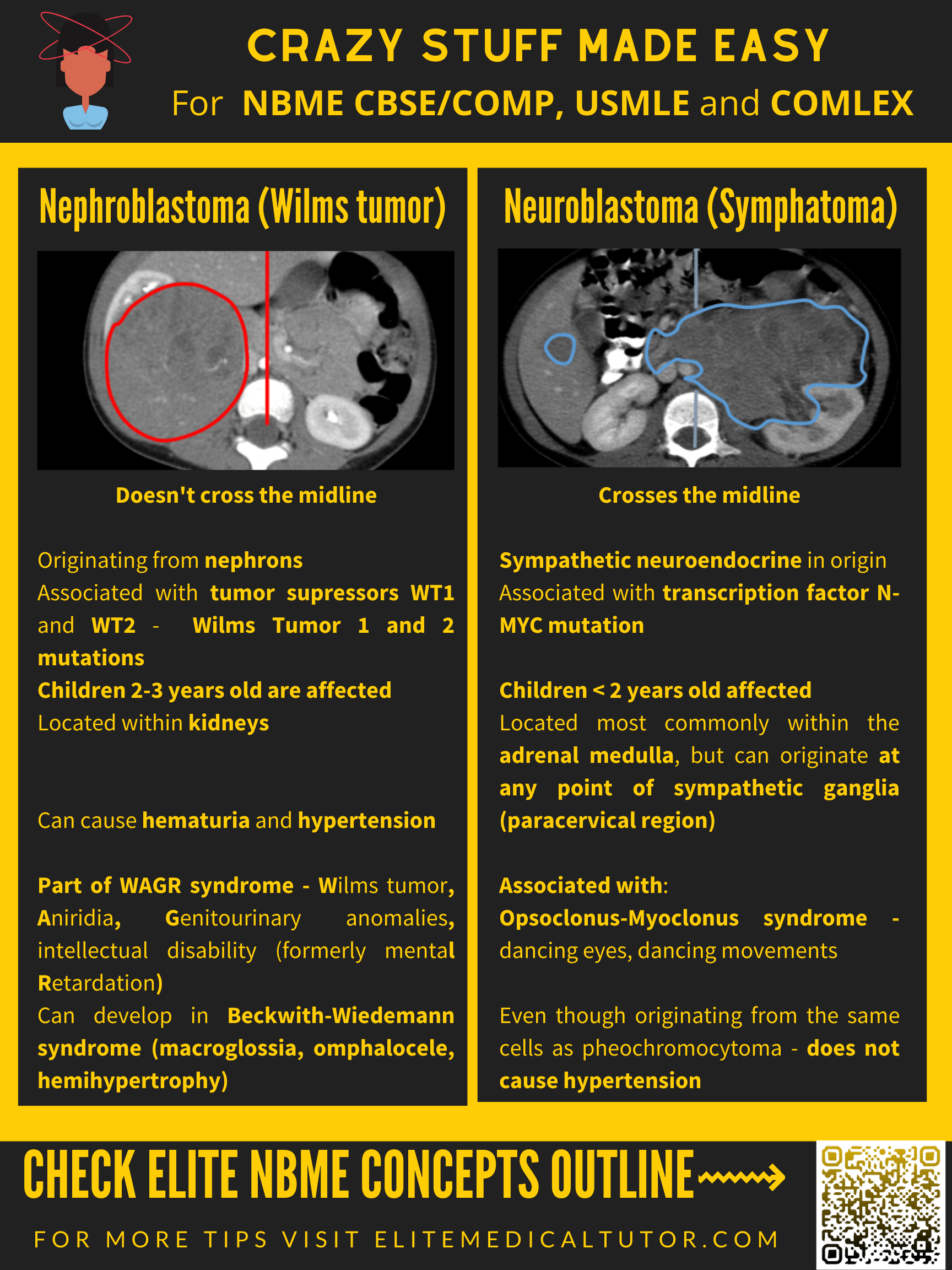 [TESTTAKING TIPS] Neuroblastoma vs Nephroblastoma (Wilms tumor) r/step1