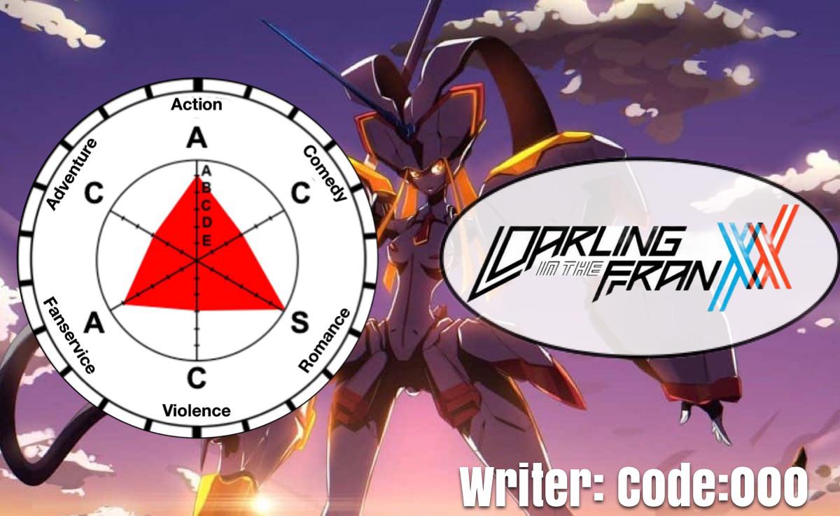 I made a JoJo stand stat card for Darling in the Franxx, enjoy! r
