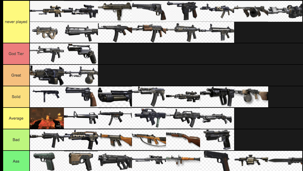My Bo2 weapon tier list. Sorry for the missing guns, I don't have any