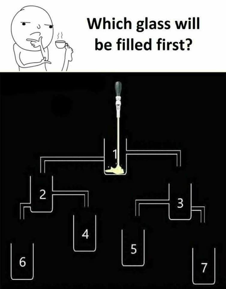 Which glass is filled first? r/puzzles