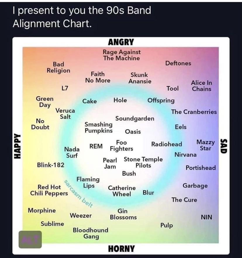 Where does Queens fit on this chart? r/qotsa