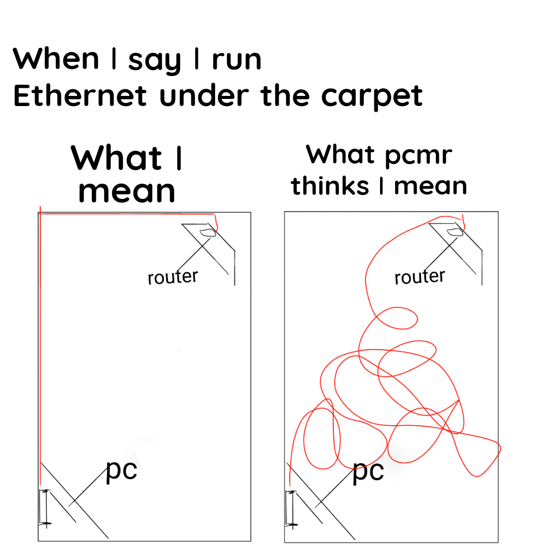 Got embroiled in a discussion yesterday over my home networking, with