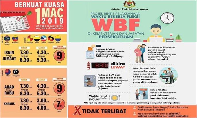 flexible working hours policy malaysia