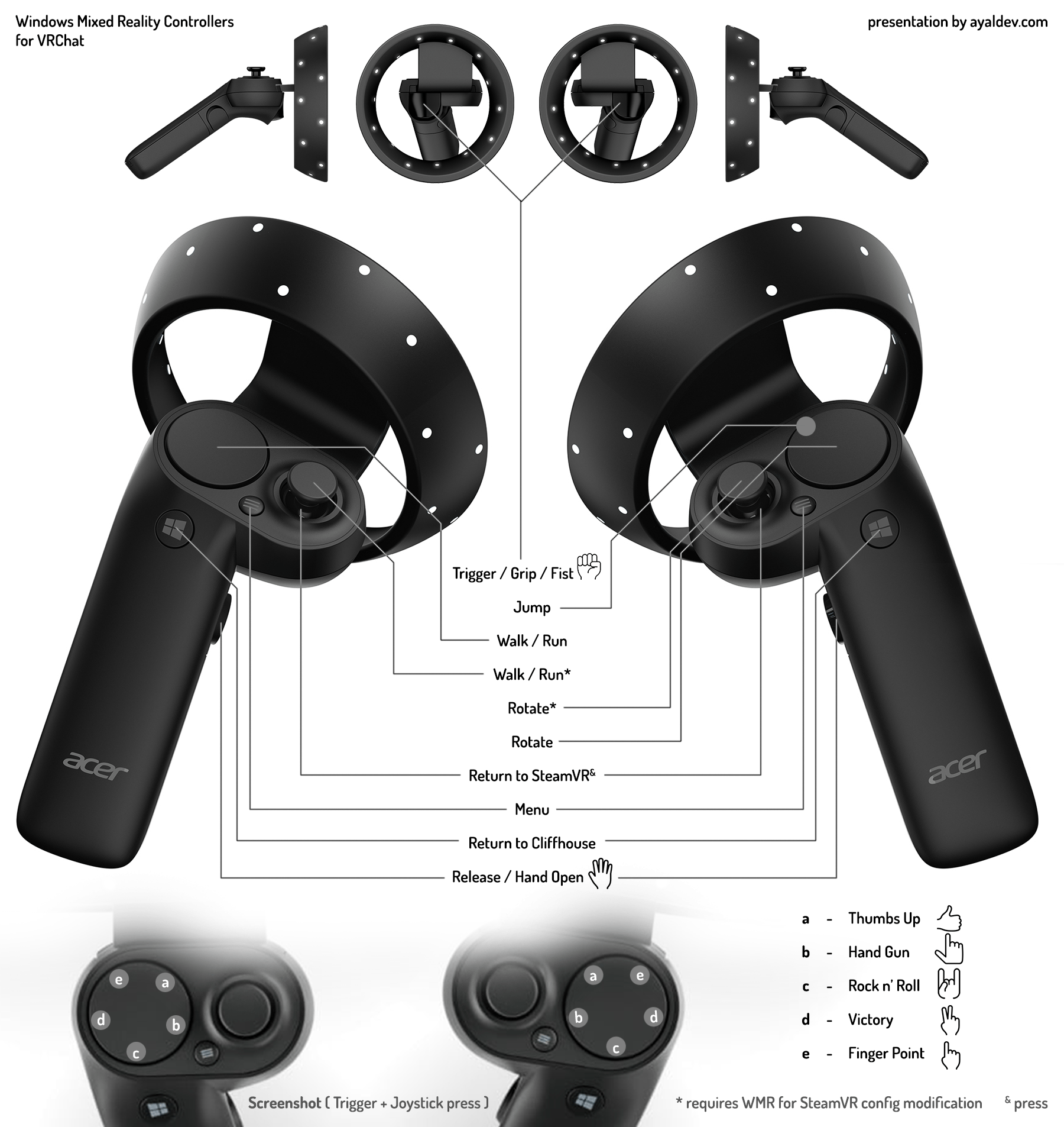 WMR Controllers on VRChat WindowsMR