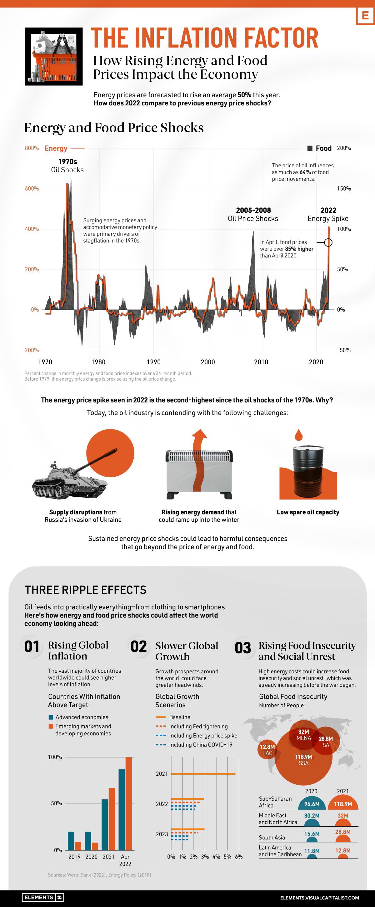 Understanding Inflation Factor How Rising Food and Energy Prices