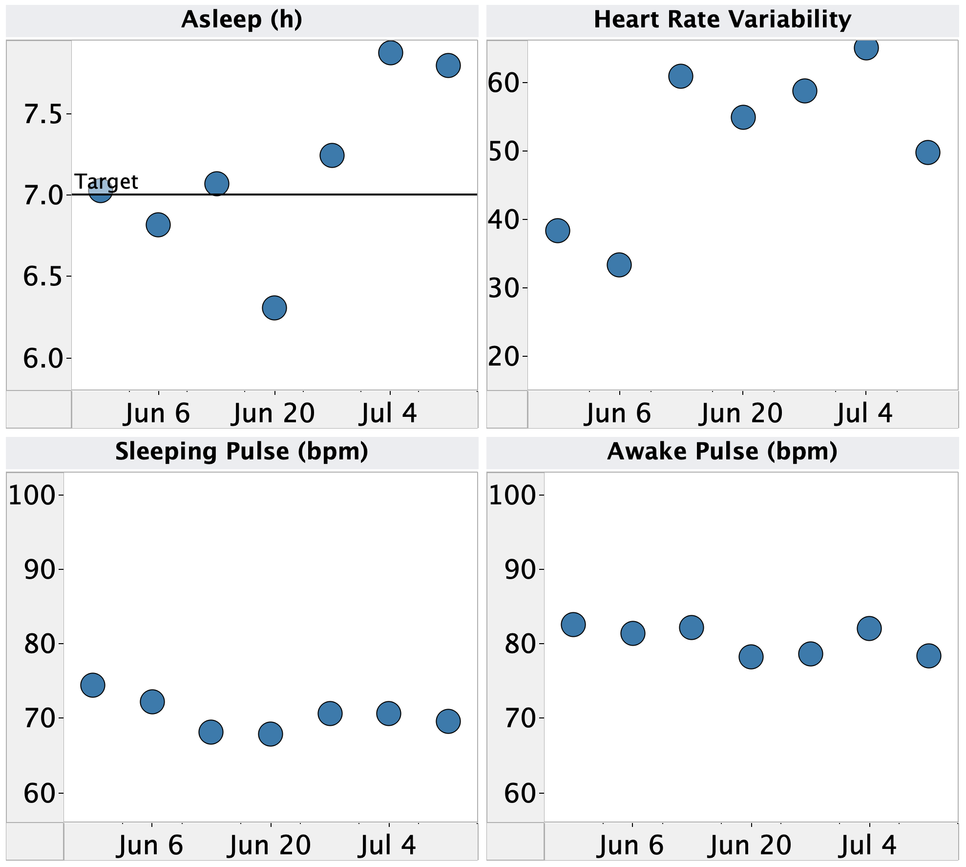 Recruiting for Community SelfExperiment How do Hot Showers Affect