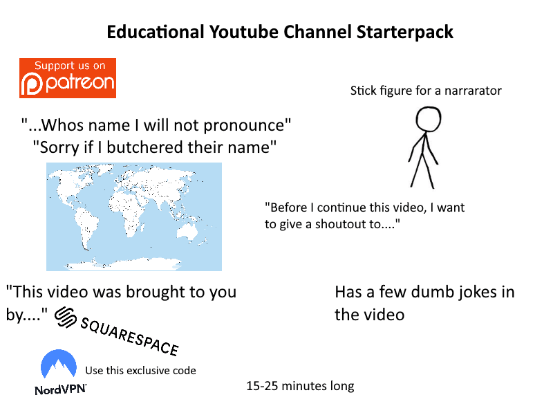 Educational Geography/History Youtube Channel Starterpack r/starterpacks