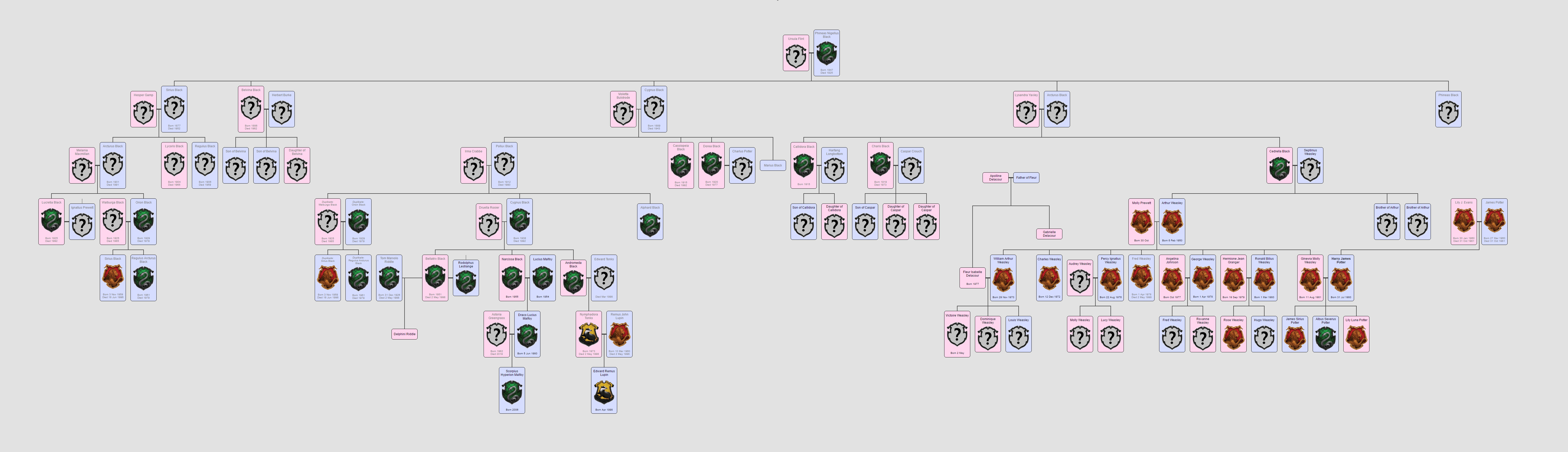 Harry Potter Family Tree r/harrypotter