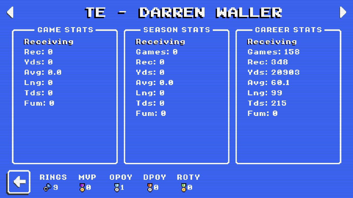 Special shoutout to the greatest deep threat TE of all time! r/RetroBowl