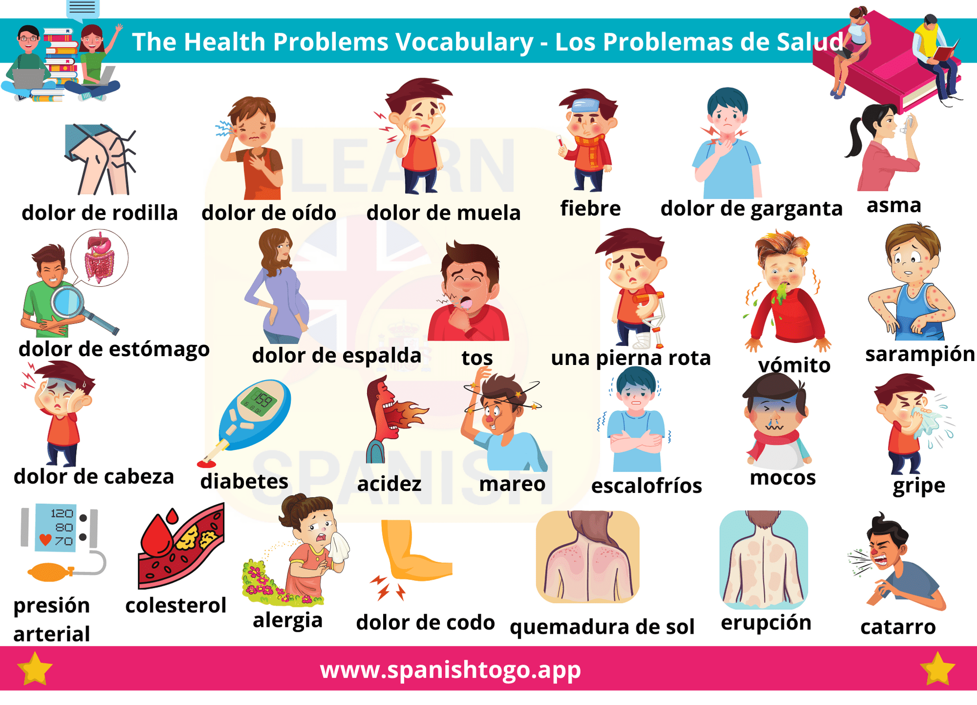 Learn how to pronounce the health problems in Spanish https//www