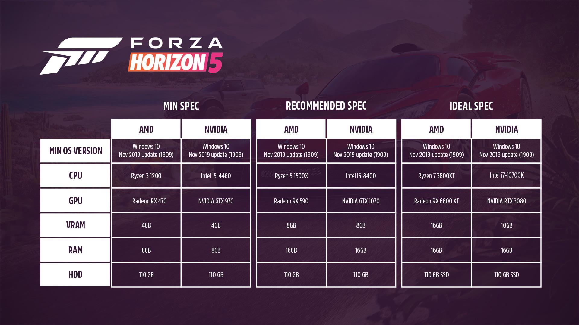 Forza Horizon 5 system requirements r/forza