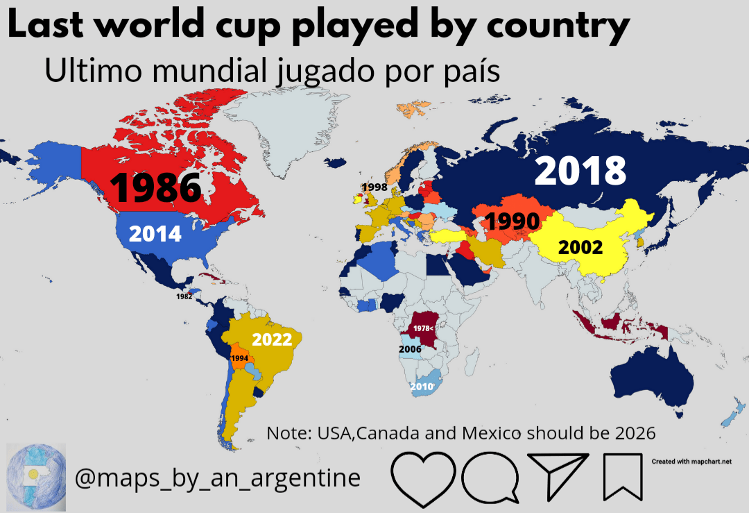 Last world cup played by country r/football