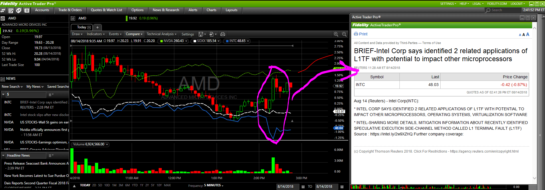 Intel stock slips after new disclosure of chip vulnerability r/AMD_Stock