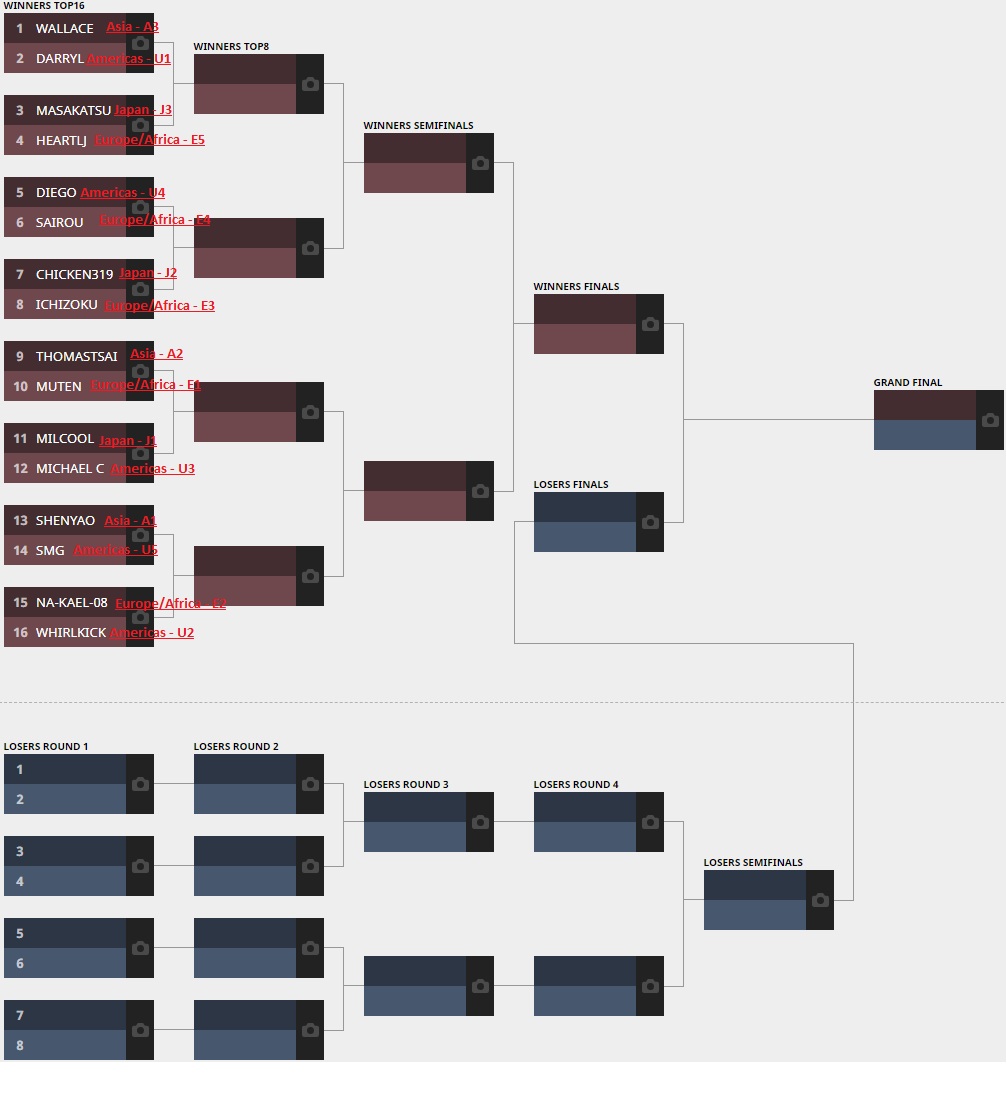BRACKET Showdown in Las Vegas. Who should you support r