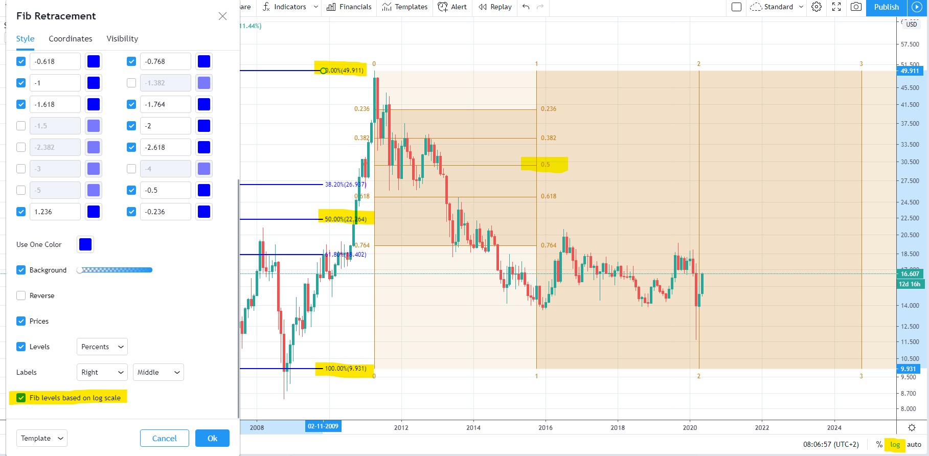 TradingView Tutorial, Features and Benefits With Free PDF
