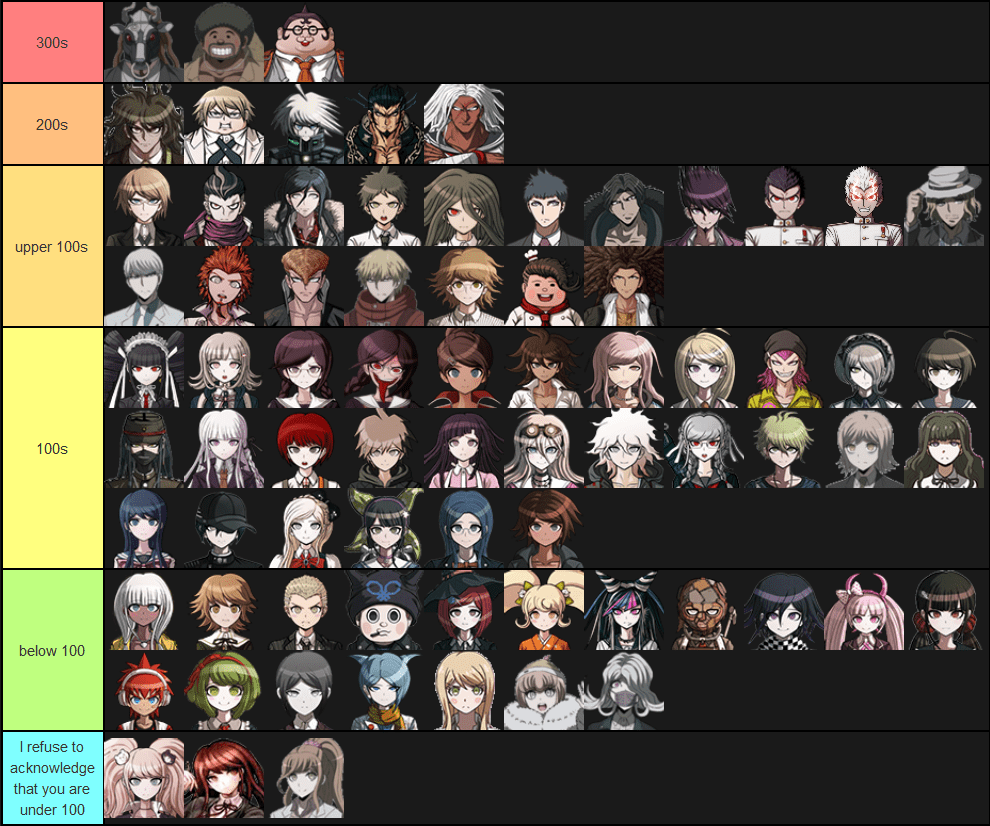 Danganronpa Characters Height Licensed to and published by nis america inc