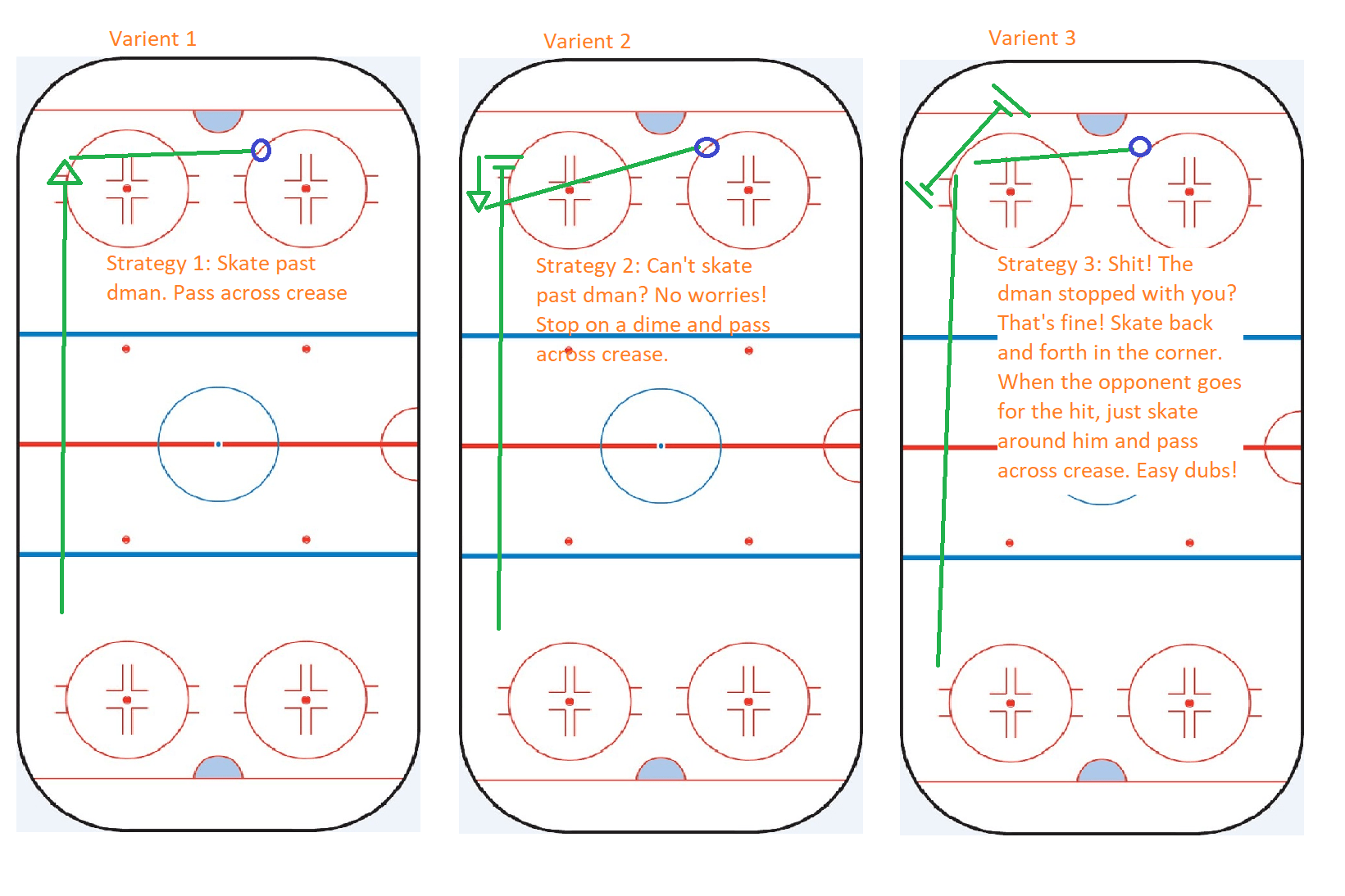 Ultimate EA NHL Strategy Guide r/NHLHUT