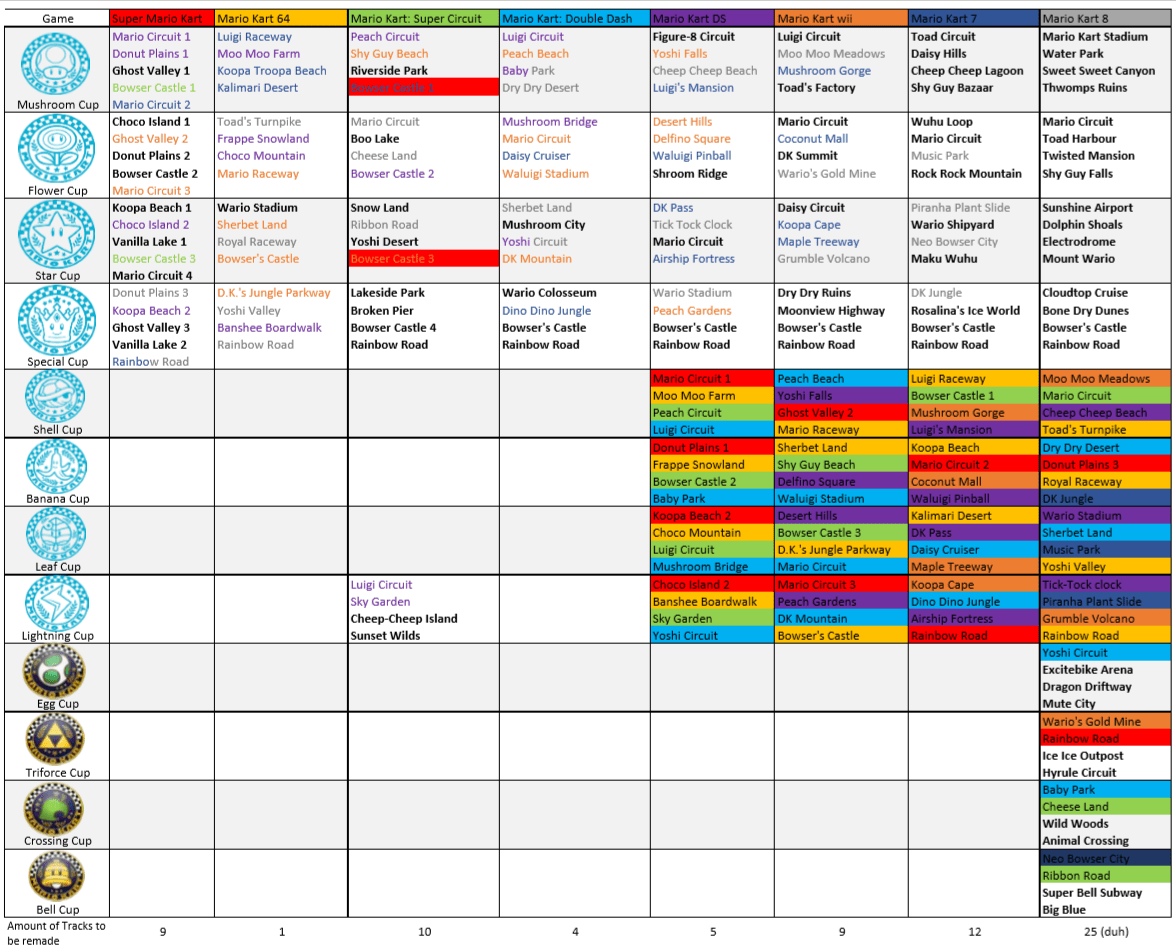 [MK] I made a chart with all tracks to see how many don't have been