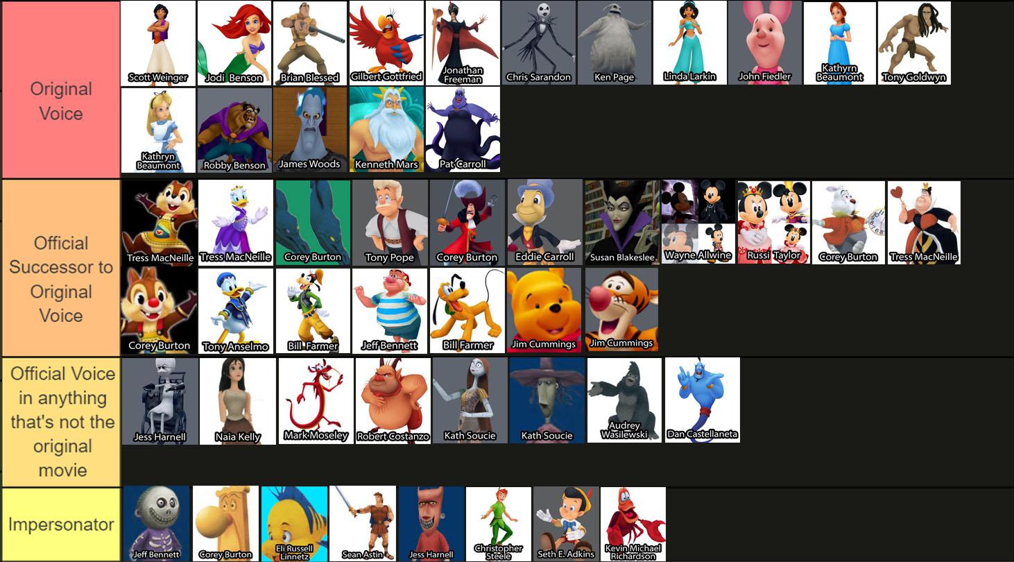 Kingdom Hearts 1 Disney Characters Voice Actors List for those like me