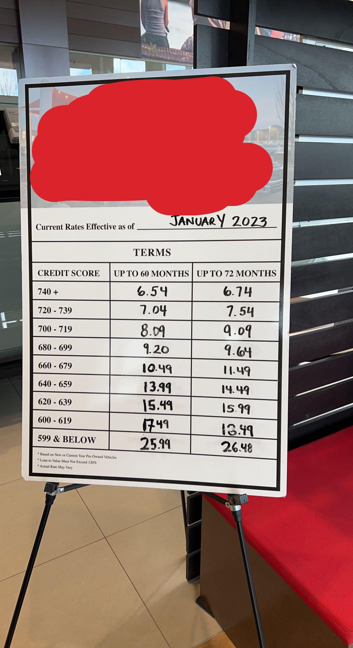 “Standard” New Car Rates per South East Toyota Finance 🫠 r/Toyota