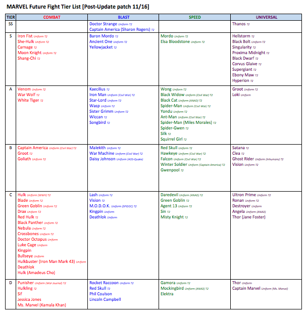 Motherboard Tier List Am4 Source Tier List