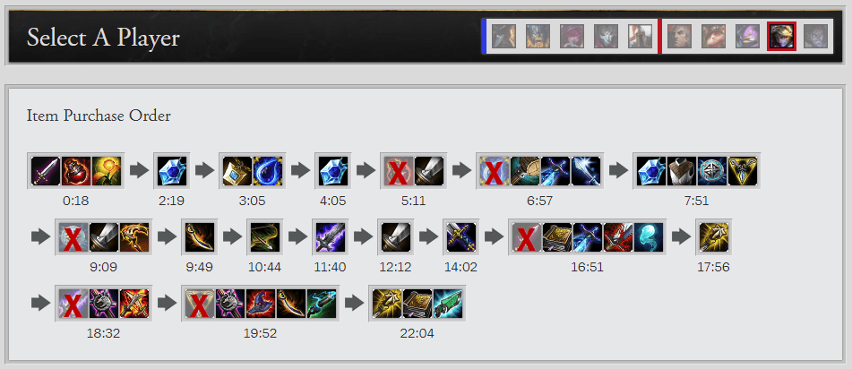 I just had an ezreal in my URF game and his build had me screaming