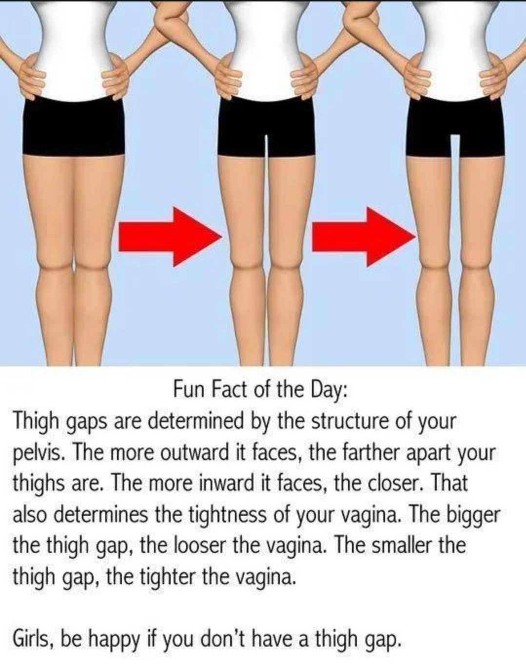 Thigh Gap nonsense : NotHowGirlsWork