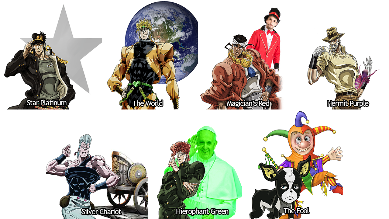 Jojo Actual Stand Names Wallpaperist