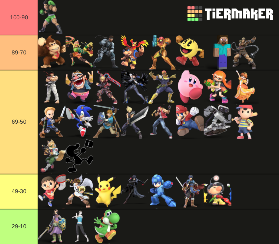 I listened to every Song in Smash, and ranked how much I like each