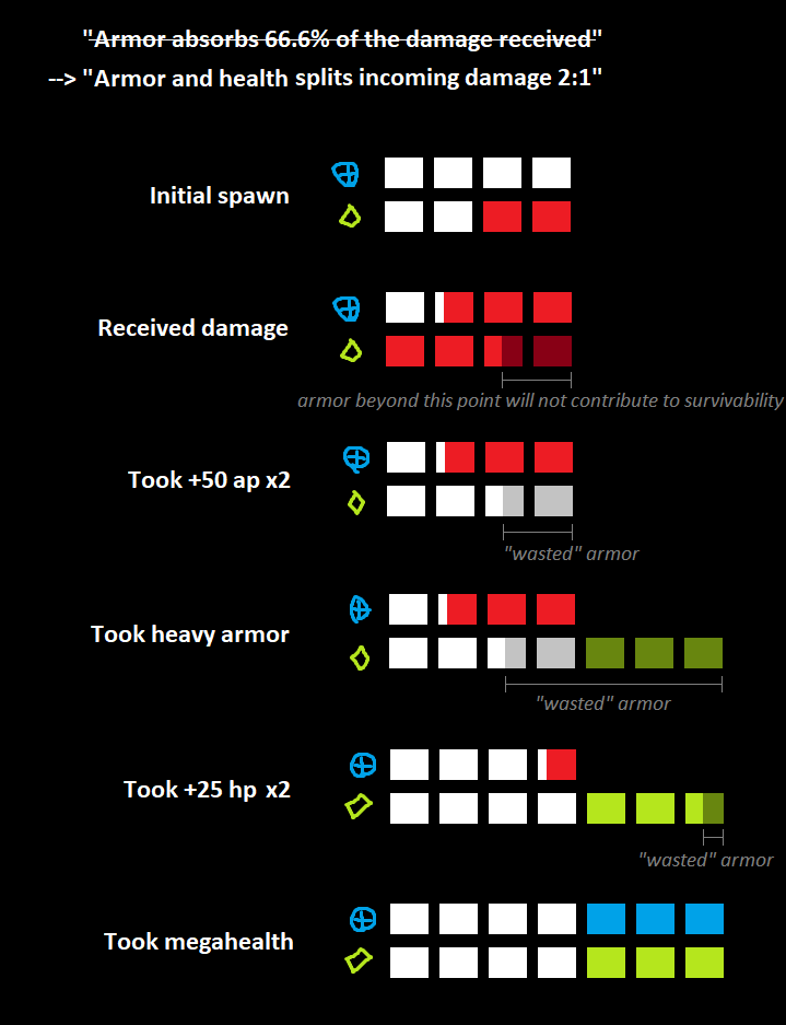 Effective Health UI Indicator to help (Annotated version