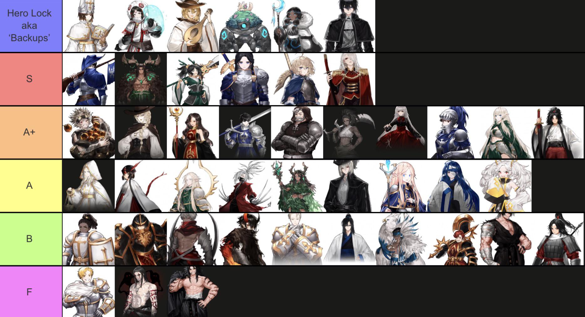 Community tier list for new players r/KingGodCastle