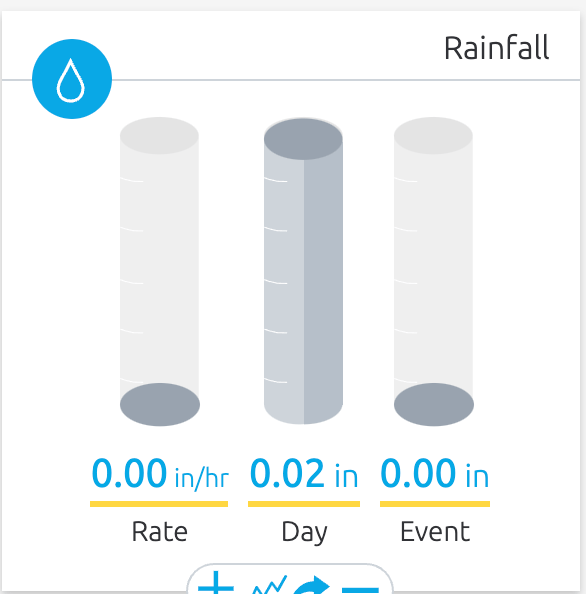 GUYS!!!! the drought is OVER!!!! we got 0.02 inches of rain!! r/bayarea