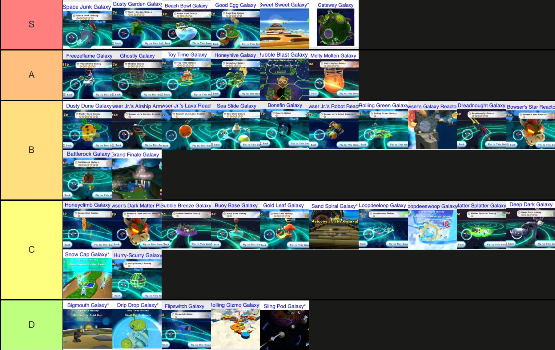 All Super Mario Galaxy 1 galaxies ranked from best to worst. Anything