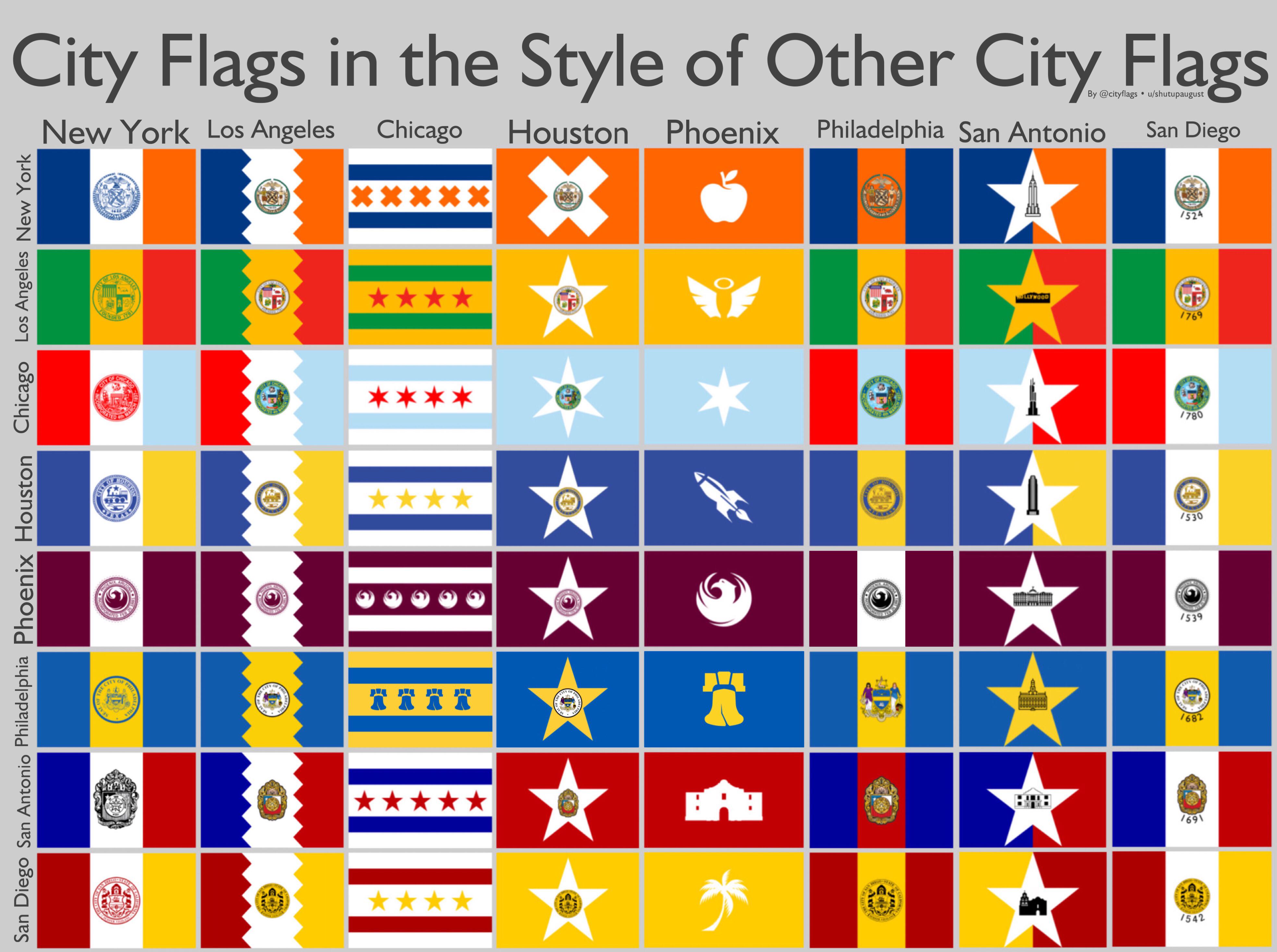 I made city flags in the style of other city flags r/vexillology