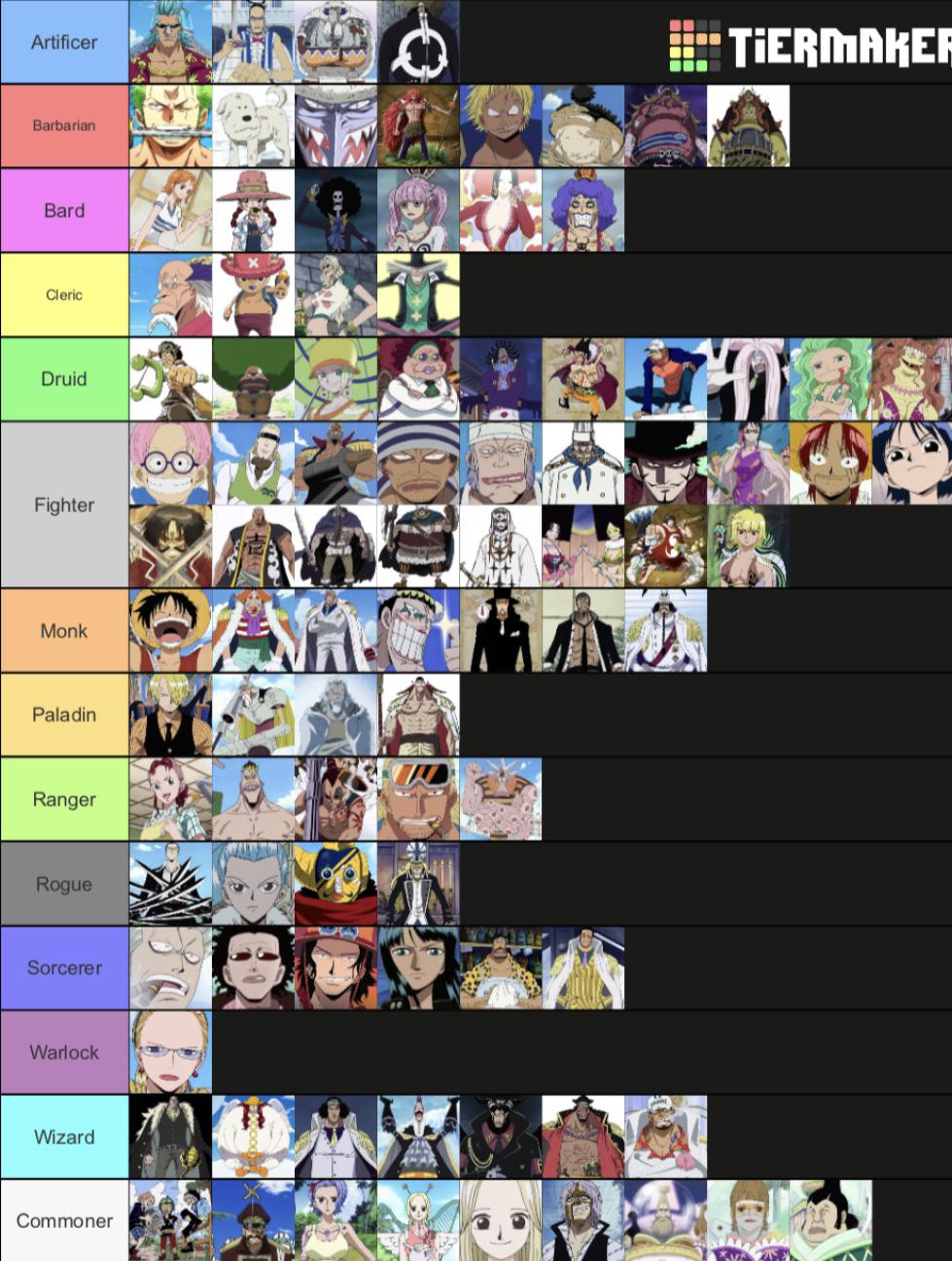 One piece pretimeskip characters sorted into dnd classes MemePiece