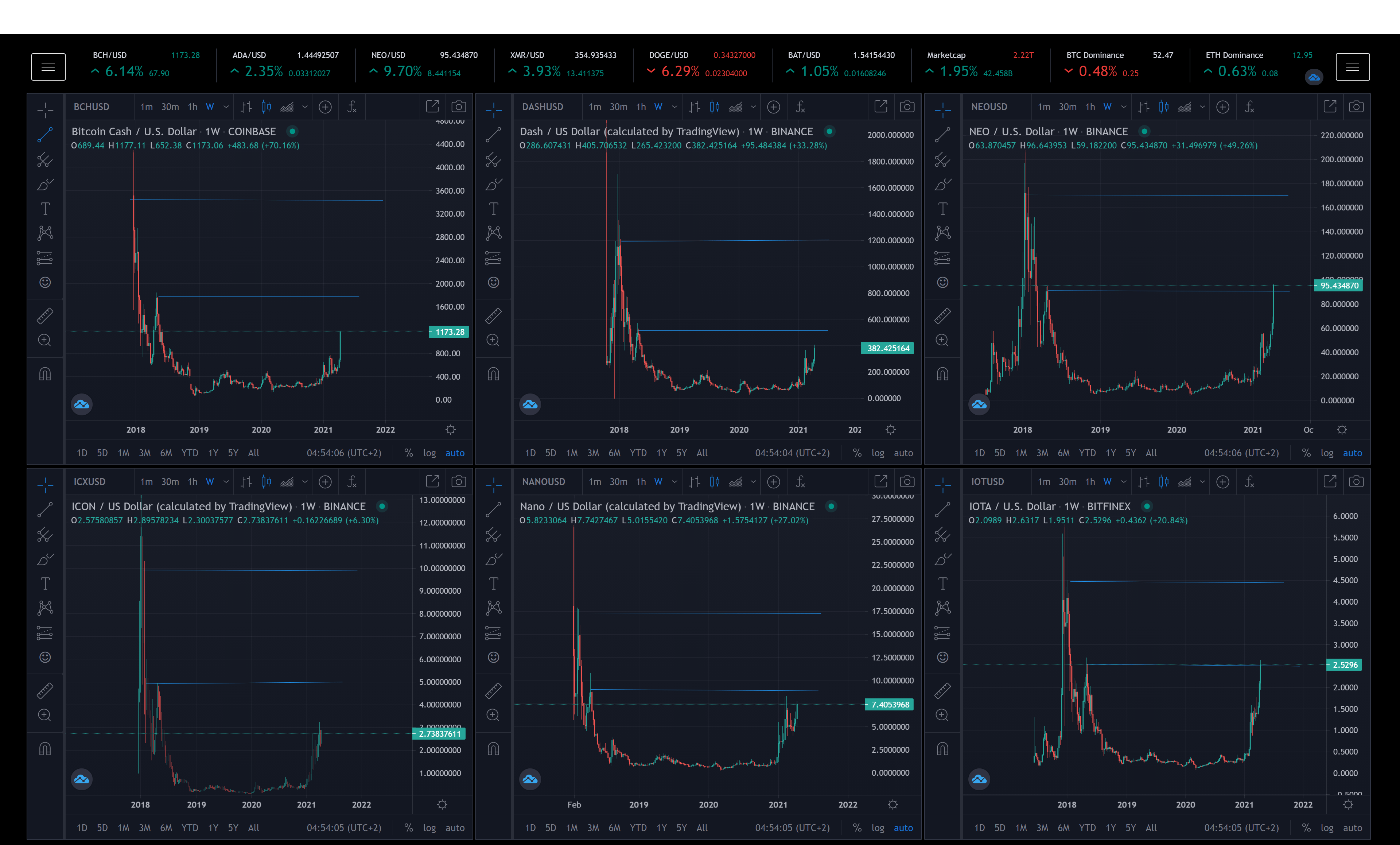 IOTA is a unique cryptocurrency But. r/IOTAmarkets