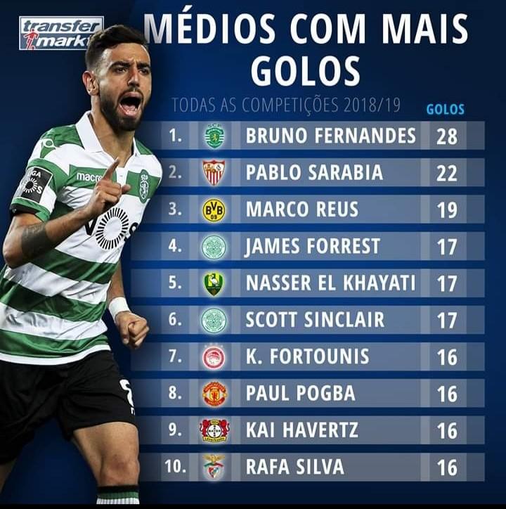 Midfielders with the most goals this season r/soccer