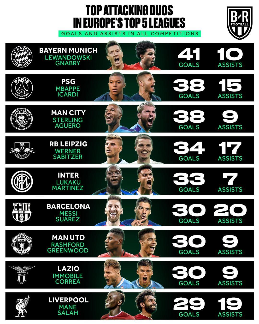 Interesting stats! Bundesliga