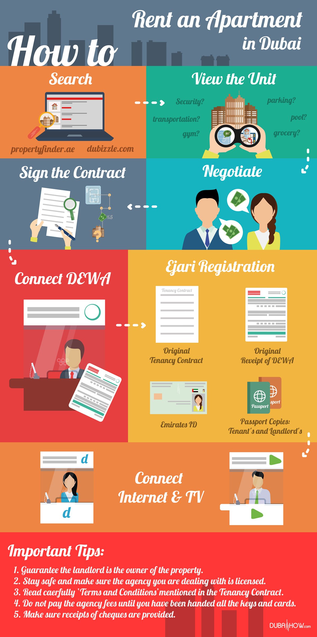 Hi Dubai Friends, another Dubaihow infographic How to rent an