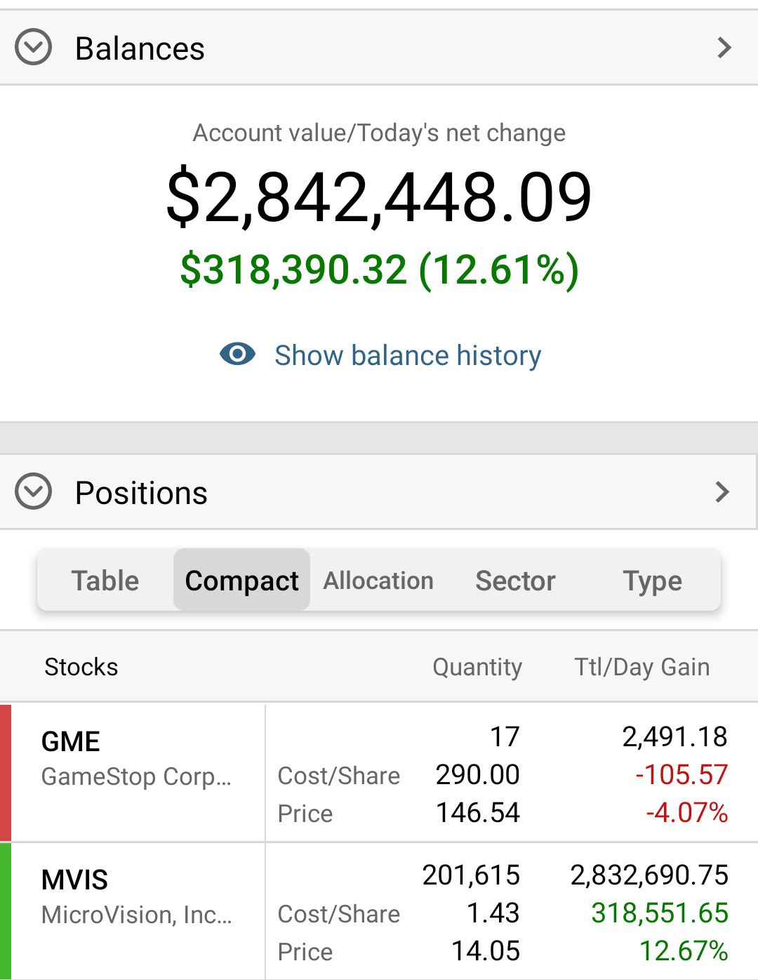 489 best Mvis images on Pholder Wallstreetbets, MVIS and Robin Hood