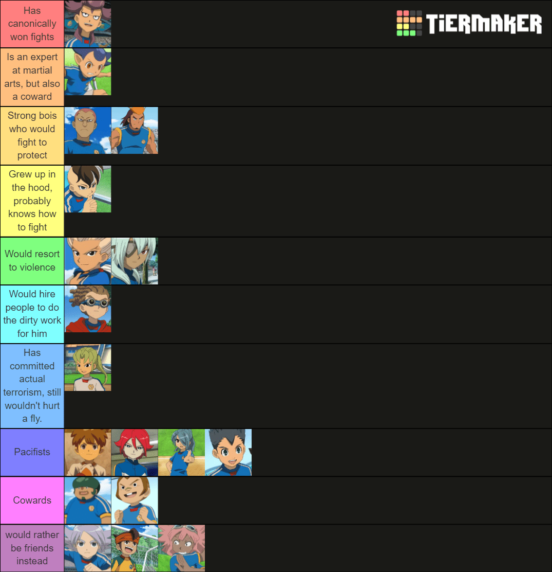 An Inazuma Japan tier list based on how they would perform in an actual
